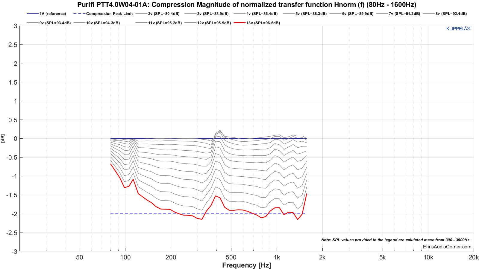 MTON_Compression_20